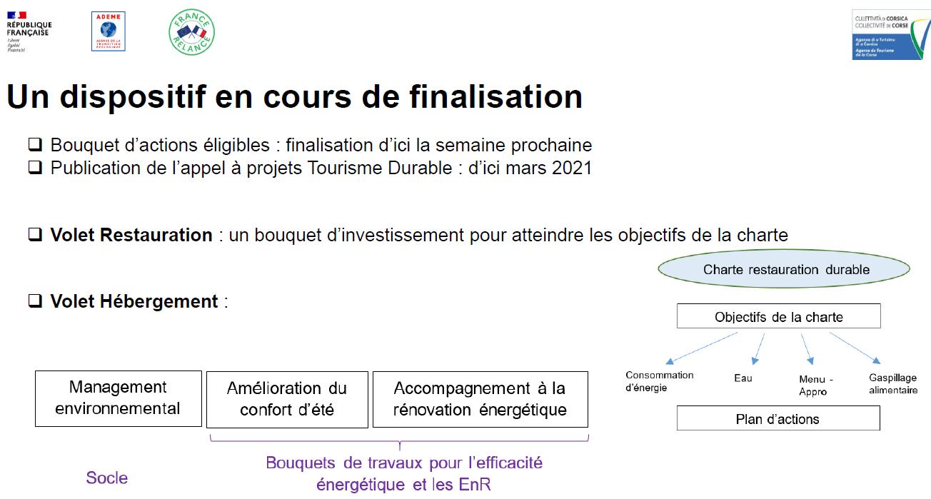 dispositif d aide ademe