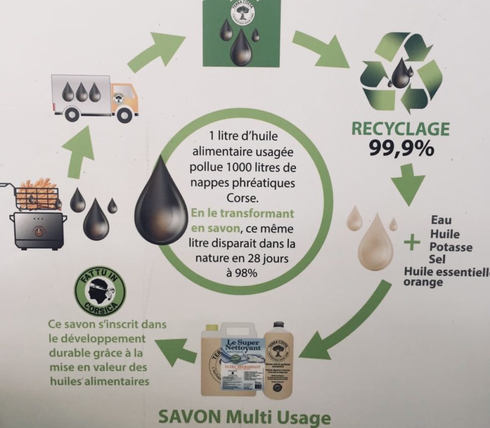 Recyclage de l'huile usagée