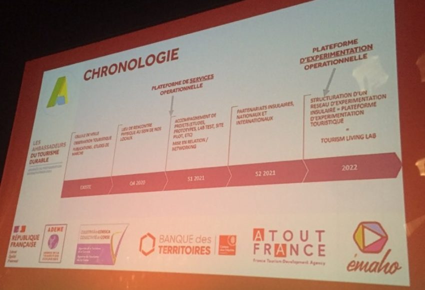Chronologie stratégie touristique 