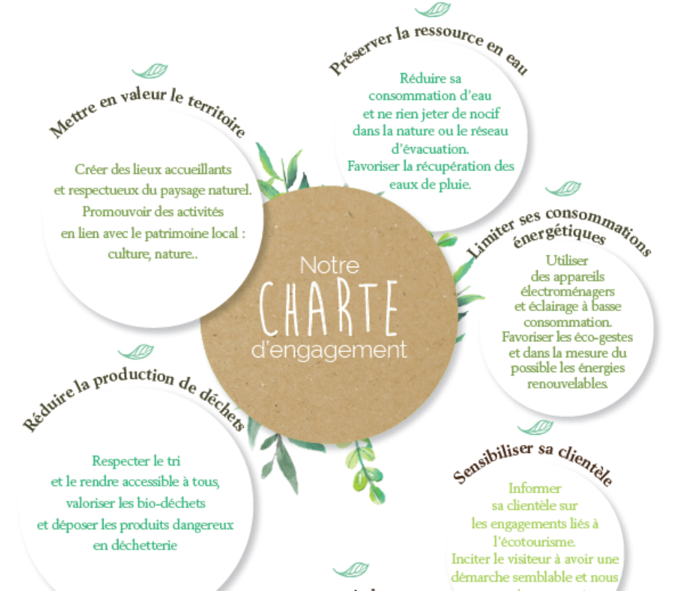 charte-d-engagement-reseau-ecotourisme