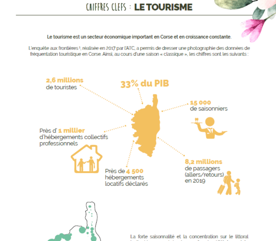 chiffres-clefs-du-tourisme-en-corse