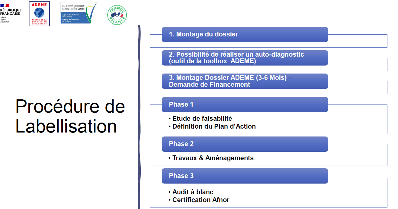procedure de labelisation ecotourisme